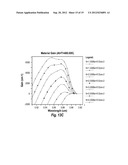 LASERS WITH QUANTUM WELLS HAVING HIGH INDIUM AND LOW ALUMINUM WITH BARRIER     LAYERS HAVING HIGH ALUMINUM AND LOW INDIUM WITH REDUCED TRAPS diagram and image