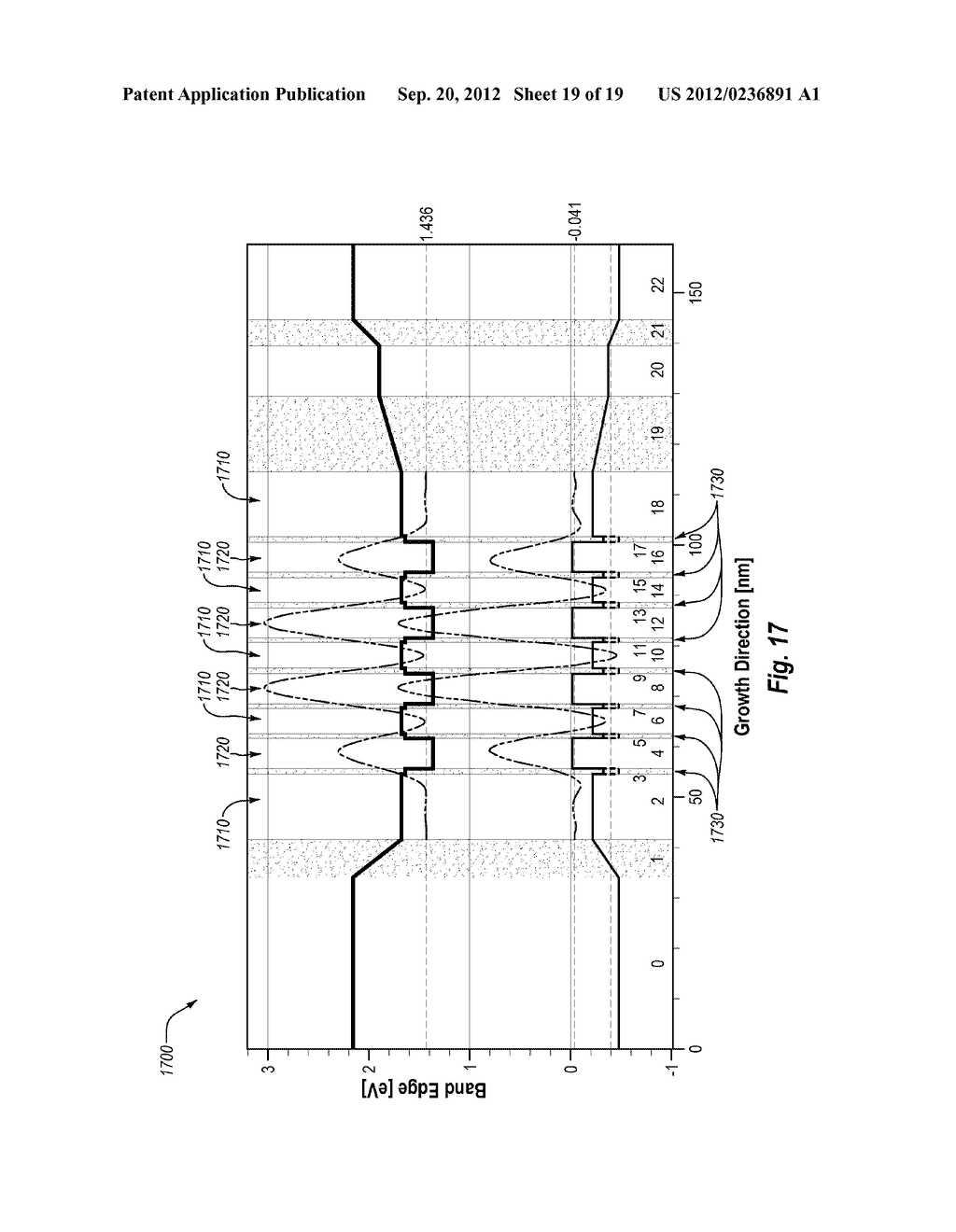 LASERS WITH QUANTUM WELLS HAVING HIGH INDIUM AND LOW ALUMINUM WITH BARRIER     LAYERS HAVING HIGH ALUMINUM AND LOW INDIUM WITH REDUCED TRAPS - diagram, schematic, and image 20