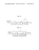 METHOD AND APPARATUS FOR ENCODING AND  DECODING  IMAGE BY USING LARGE     TRANSFORMATION UNIT diagram and image