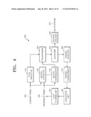 METHOD AND APPARATUS FOR ENCODING VIDEO BY MOTION PREDICTION USING     ARBITRARY PARTITION, AND METHOD AND APPARATUS FOR DECODING VIDEO BY     MOTION PREDICTION USING ARBITRARY PARTITION diagram and image