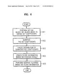 FILTERING METHOD FOR REMOVING BLOCK ARTIFACTS AND/OR RINGING NOISE AND     APPARATUS THEREFOR diagram and image