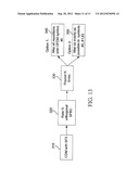 TRANSMISSION METHODS FOR DOWNLINK ACK/NACK CHANNELS diagram and image