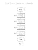 DATA MODULATION diagram and image