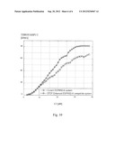 DATA MODULATION diagram and image