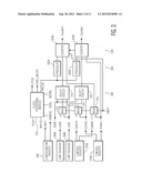 UNIVERSAL COUNTER/TIMER CIRCUIT diagram and image