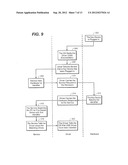 Security System Using Physical Key for Cryptographic Processes diagram and image