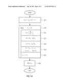 DEVICE AND METHOD FOR DETERMINING AN INVERSE OF A VALUE RELATED TO A     MODULUS diagram and image