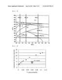 Martensitic Stainless Steel Produced by a Twin Roll Strip Casting Process     and Method for Manufacturing Same diagram and image