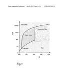 Method for Removing CO2 From Exhaust Gases, Such as Exhaust Gases From     Plants for Producing Raw Iron or Exhaust Gases From Syngas Plants diagram and image