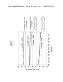 CO2 REFORMING CATALYST, METHOD OF PREPARING THE SAME, AND METHOD OF     REFORMING CO2 USING THE CATALYST diagram and image