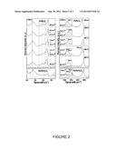 Catalyst For The Growth Of Carbon Single-Walled Nanotubes diagram and image