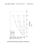 Poly(CPP-SA) Anhydride As A Reactive Barrier Matrix Against Percutaneous     Absorption Of Toxic Chemicals diagram and image