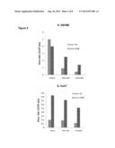 Incorporation of the B18R gene to enhance antitumor effect of virotherapy diagram and image