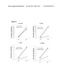 Incorporation of the B18R gene to enhance antitumor effect of virotherapy diagram and image