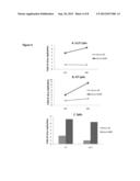 Incorporation of the B18R gene to enhance antitumor effect of virotherapy diagram and image