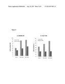 Incorporation of the B18R gene to enhance antitumor effect of virotherapy diagram and image