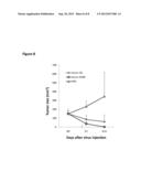 Incorporation of the B18R gene to enhance antitumor effect of virotherapy diagram and image