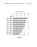 Antibody Substituting for Function of Blood Coagulation Factor VIII diagram and image