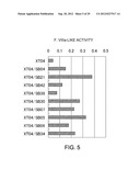 Antibody Substituting for Function of Blood Coagulation Factor VIII diagram and image