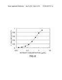 Antibody Substituting for Function of Blood Coagulation Factor VIII diagram and image