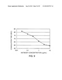 Antibody Substituting for Function of Blood Coagulation Factor VIII diagram and image