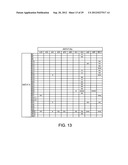 Antibody Substituting for Function of Blood Coagulation Factor VIII diagram and image