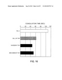 Antibody Substituting for Function of Blood Coagulation Factor VIII diagram and image