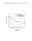 Antibody Substituting for Function of Blood Coagulation Factor VIII diagram and image