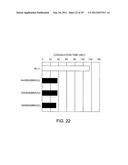 Antibody Substituting for Function of Blood Coagulation Factor VIII diagram and image