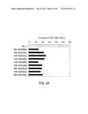 Antibody Substituting for Function of Blood Coagulation Factor VIII diagram and image