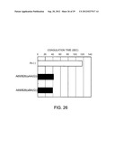 Antibody Substituting for Function of Blood Coagulation Factor VIII diagram and image