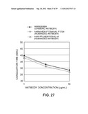 Antibody Substituting for Function of Blood Coagulation Factor VIII diagram and image