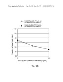 Antibody Substituting for Function of Blood Coagulation Factor VIII diagram and image