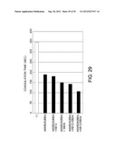 Antibody Substituting for Function of Blood Coagulation Factor VIII diagram and image