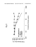 ANTI-TROP-2 ANTIBODY diagram and image