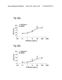 ANTI-TROP-2 ANTIBODY diagram and image