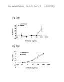 ANTI-TROP-2 ANTIBODY diagram and image