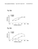 ANTI-TROP-2 ANTIBODY diagram and image