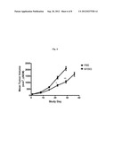 Human Tissue Factor Antibody and Uses Thereof diagram and image