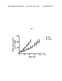 Human Tissue Factor Antibody and Uses Thereof diagram and image