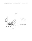 Human Tissue Factor Antibody and Uses Thereof diagram and image