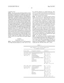 Human Tissue Factor Antibody and Uses Thereof diagram and image