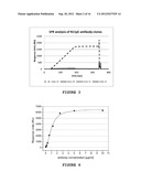 DIAGNOSTIC ANTIBODY ASSAY diagram and image