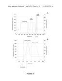 DIAGNOSTIC ANTIBODY ASSAY diagram and image