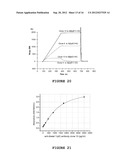 DIAGNOSTIC ANTIBODY ASSAY diagram and image