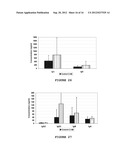 DIAGNOSTIC ANTIBODY ASSAY diagram and image