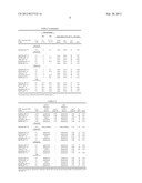 PHARMACEUTICAL FORMULATION CONTAINING IMMUNOGLOBULIN diagram and image