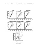 Therapeutic Compositions For The Treatment of HPV-Induced Diseases diagram and image