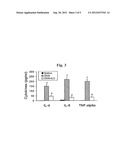 NOVEL USE OF L. UNDULATA EXTRACT AS THERAPEUTICS FOR ALLERGIC DISEASES diagram and image