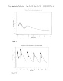  INJECTABLE FORMULATIONS CONTAINING ASENAPINE AND METHOD OF TREATMENT     USING SAME diagram and image